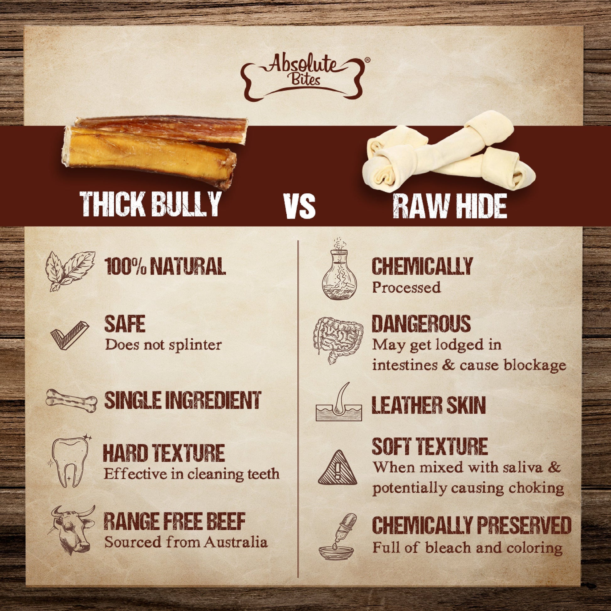 Absolute Bites Single Ingredient Dog Chew - Thick Bully Stick (Medium) | 3pcs